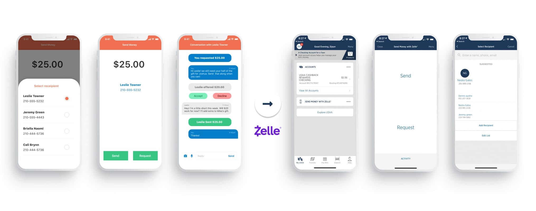 MoKa prototype screens for selecting a recipient, sending money, and negotiating a request, next to the final Zelle screens in the USAA app