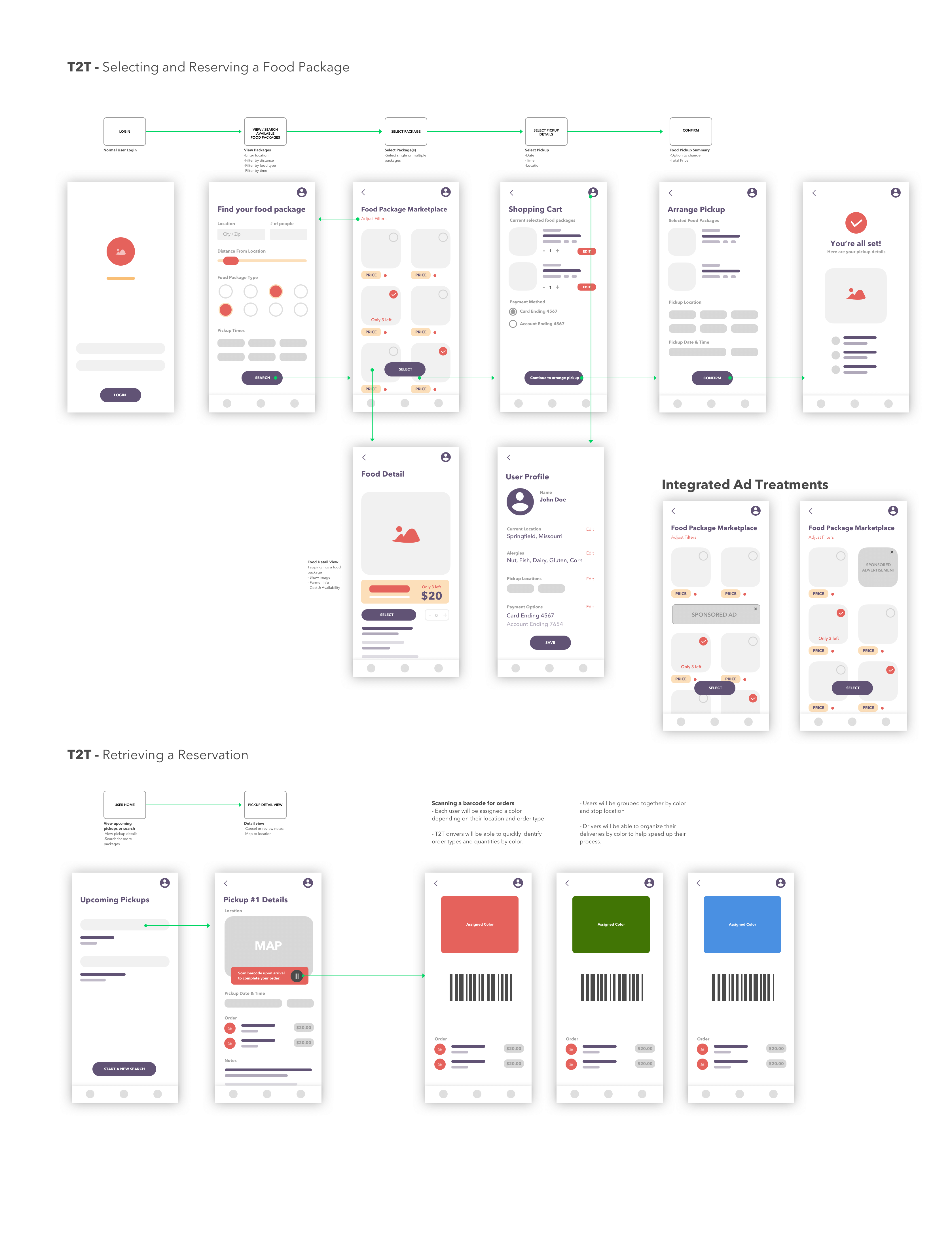 Refined customer flow for finding, selecting, and reserving a food package